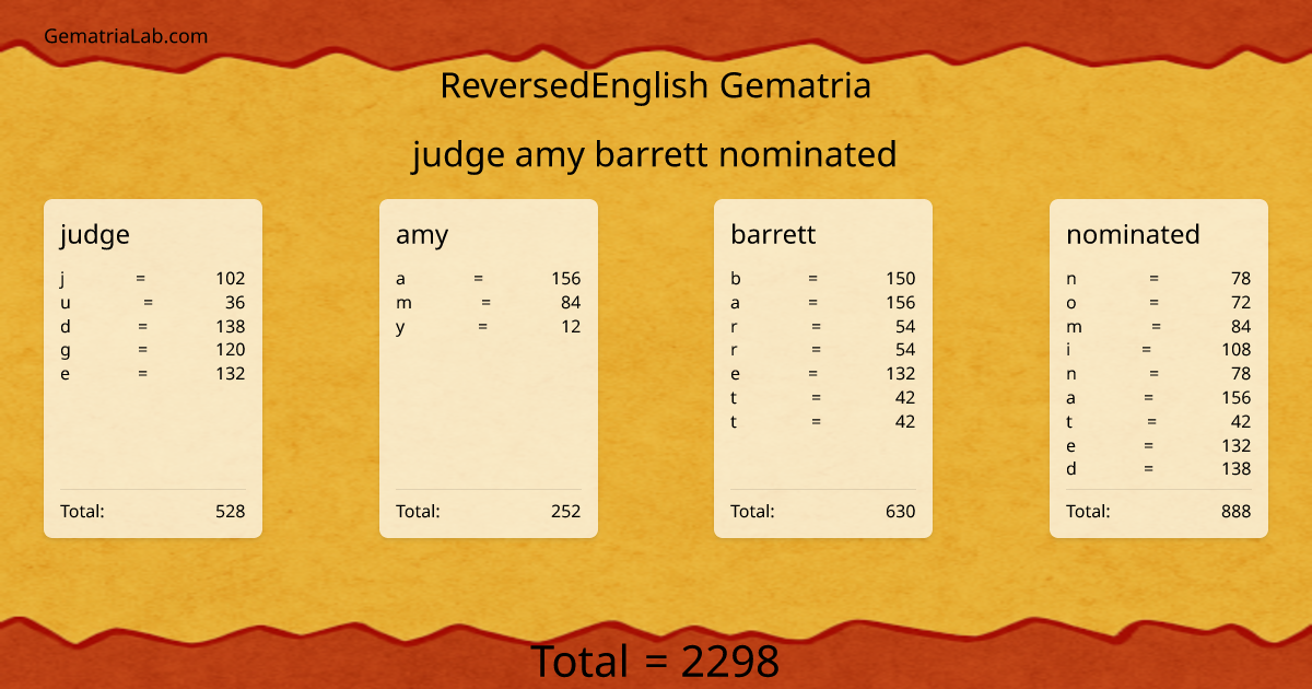 judge amy barrett nominated in reversedEnglish Gematria